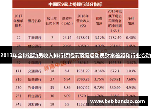 2013年全球运动员收入排行榜揭示顶级运动员财富差距和行业变动