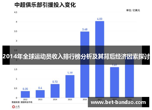 2014年全球运动员收入排行榜分析及其背后经济因素探讨