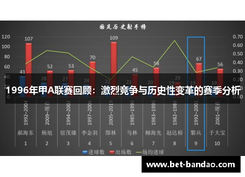 1996年甲A联赛回顾：激烈竞争与历史性变革的赛季分析